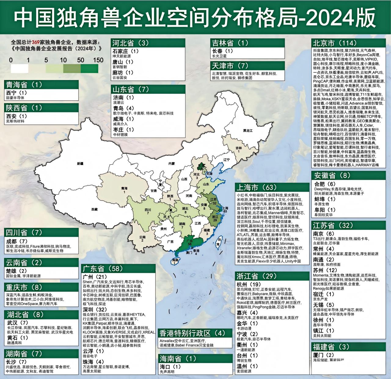 放到 2026 年再回看这张 2024 独角兽分布图，除了看经济科创，对高考志愿