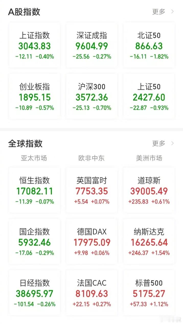 【今日看盘】谁能想到，万科会成为房地产这一波“鬼故事”的主角！更为诡异的是，万科