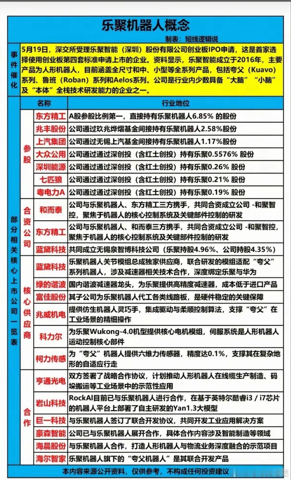 乐聚智能创业板IPO获受理，成为首家采用第四套标准申报的企业，其人形机器人全栈技