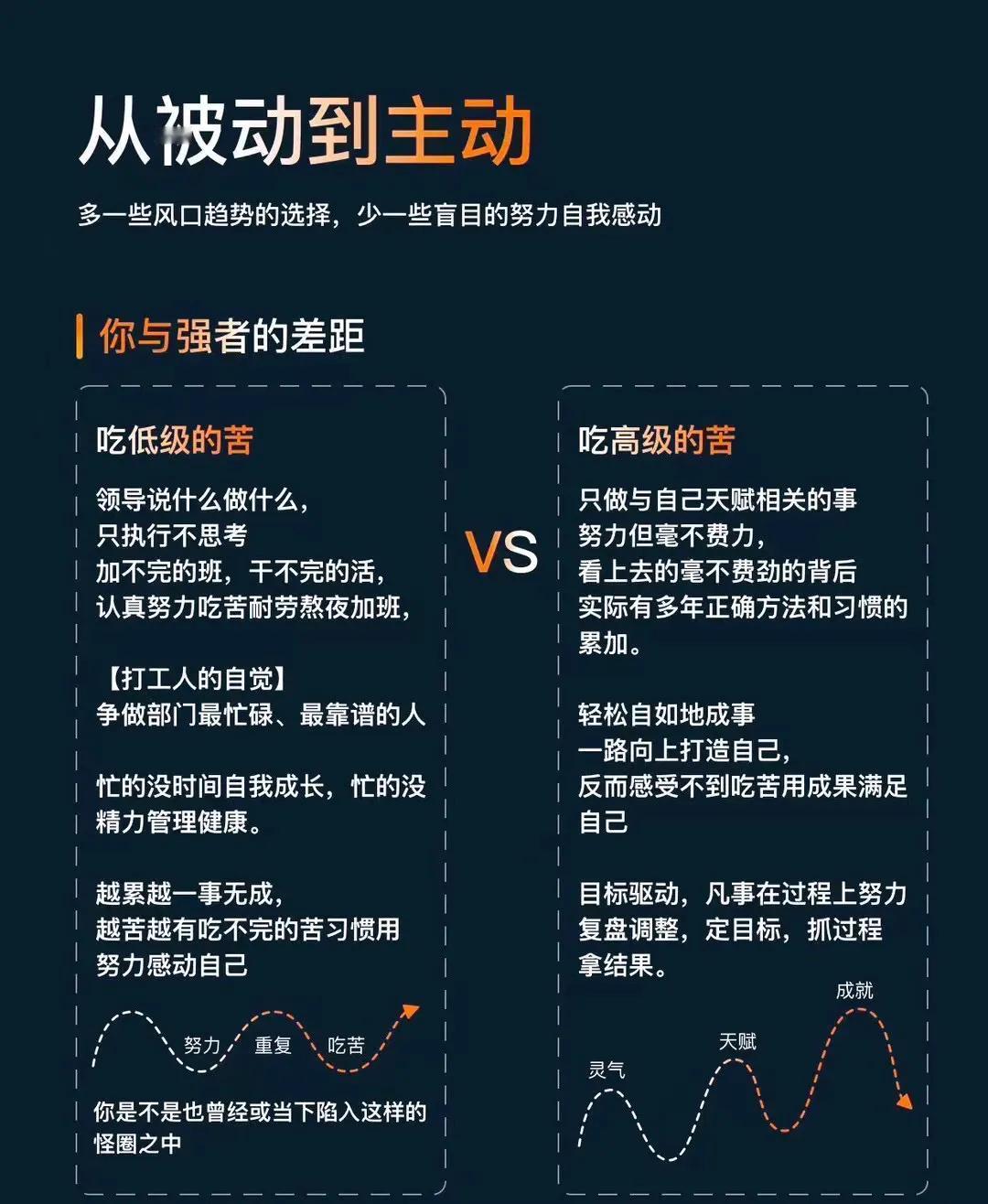 想，都是问题！

做，都是方法。

To do都是$