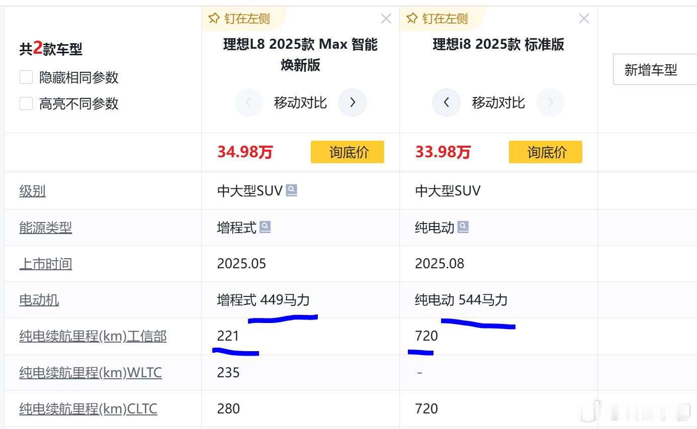 理想i8降价到33.98万（以MAX版本配置为基准），现在来看理想L8和i8,就