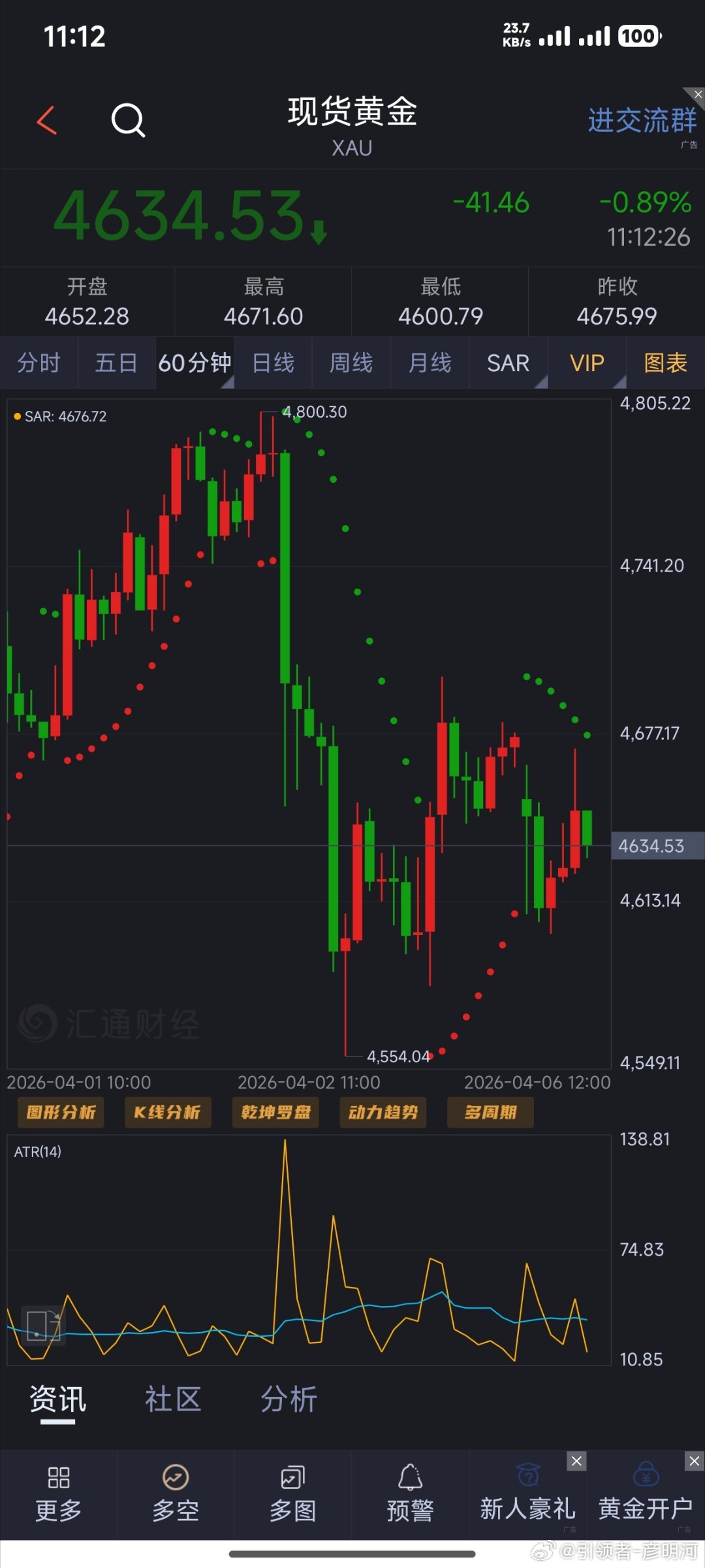 机不可失！4634速度空下，目的地4610（个人观点，仅供参考！）黄金黄金金价