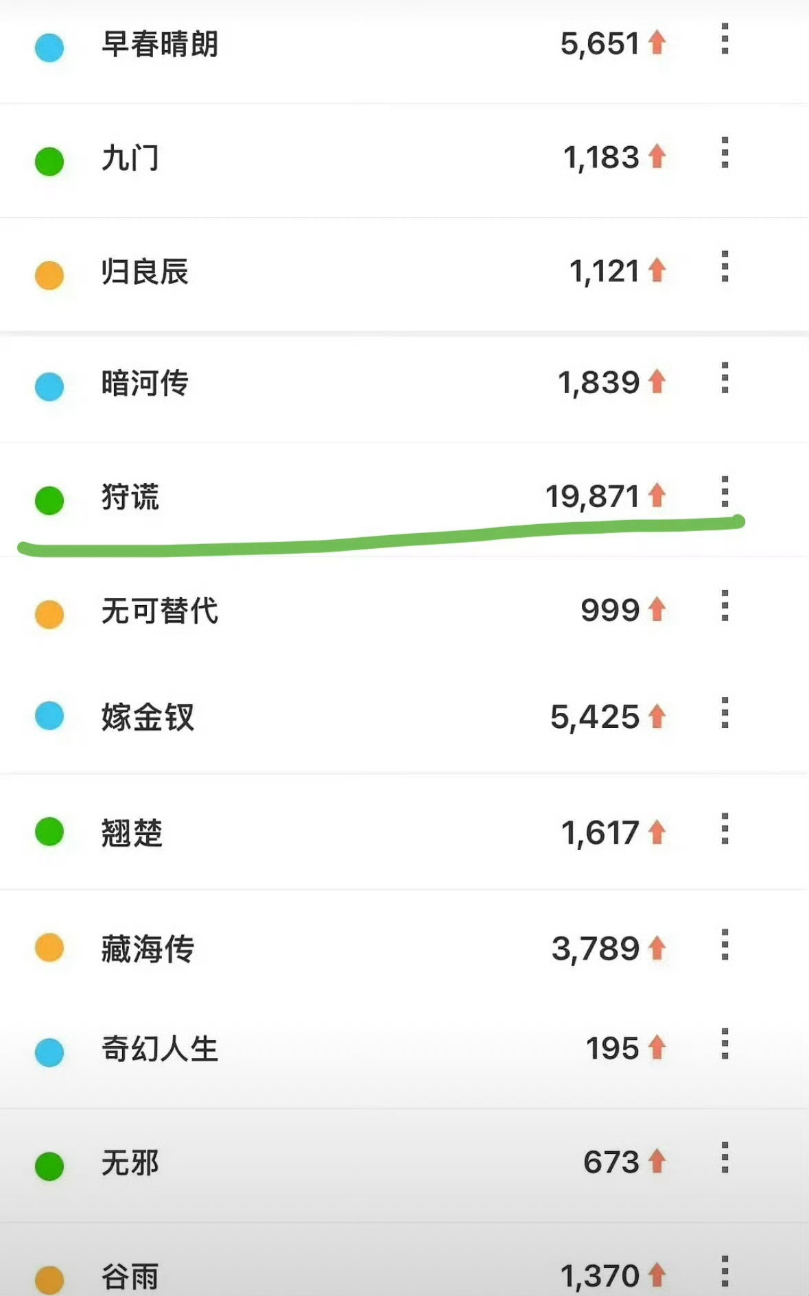 👖片单微指百指来了，成毅狩谎第一 