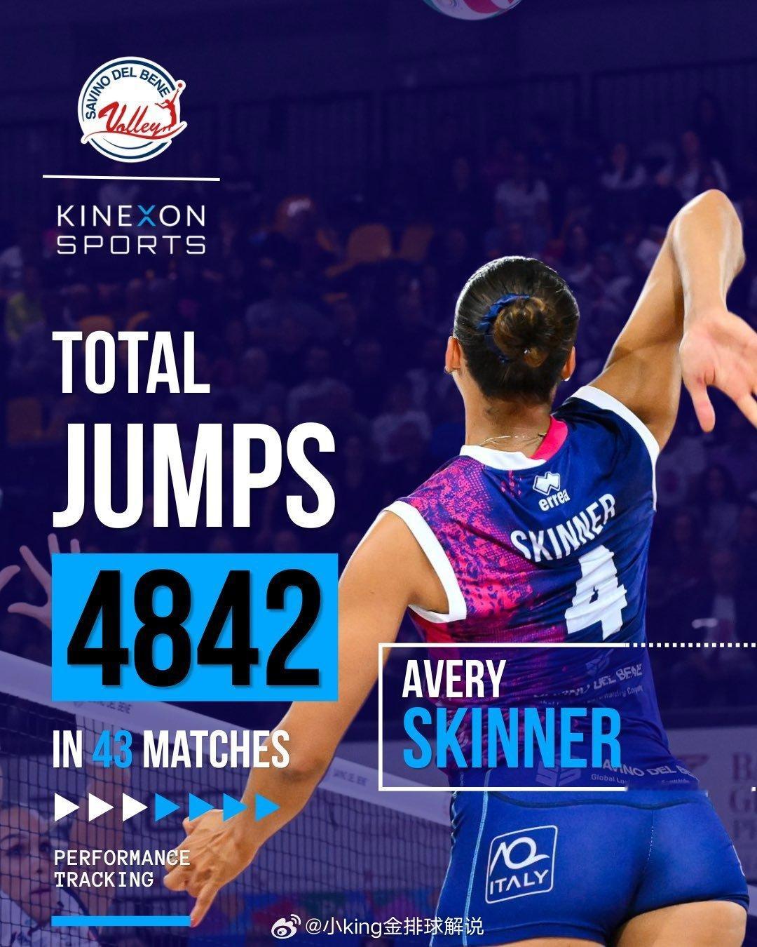📊 斯坎迪奇赛季数据盘点🏃♀️ 玛娅·奥格涅诺维奇，40场比赛总计跑动136