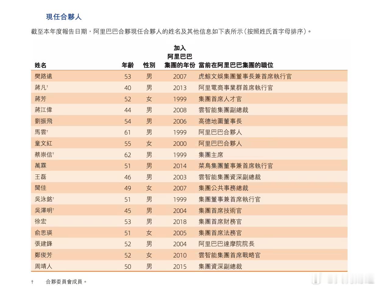 【阿里巴巴现任合伙人调整：CFO 徐宏、资深副总裁周靖人加入，邵晓锋退出】6月2