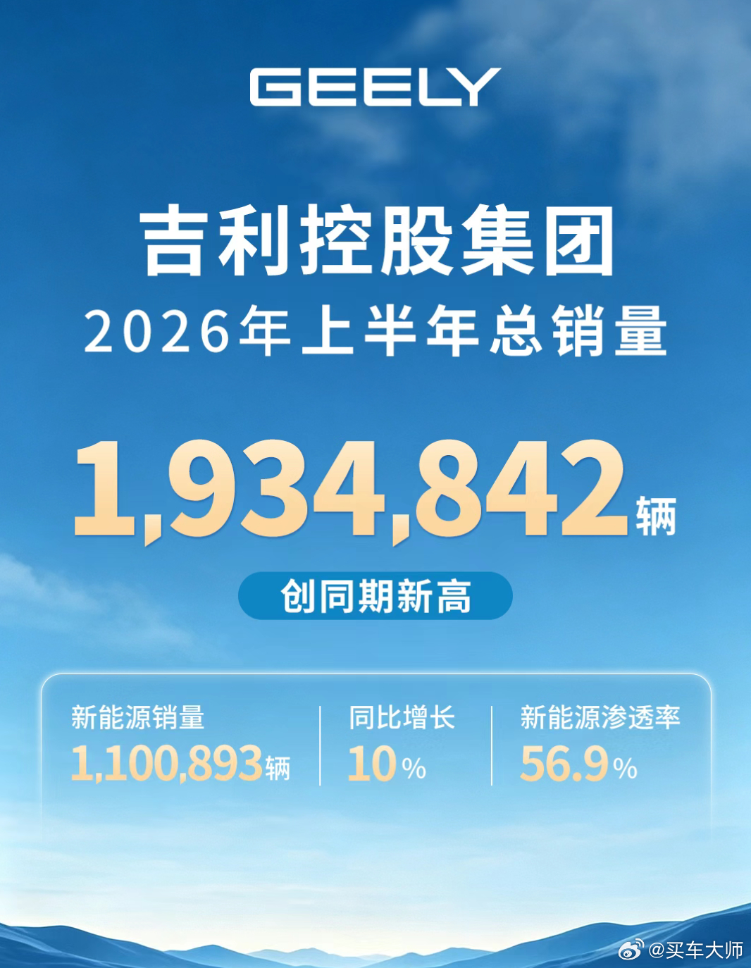 8月17日消息，吉利汽车控股有限公司（0175.HK）宣布对管理层进行调整，其中