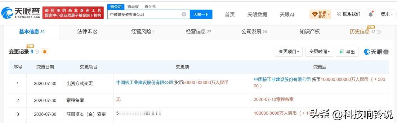 【中核建投资公司增资至10亿 增幅100%】
天眼查App显示，近日，中核建投资