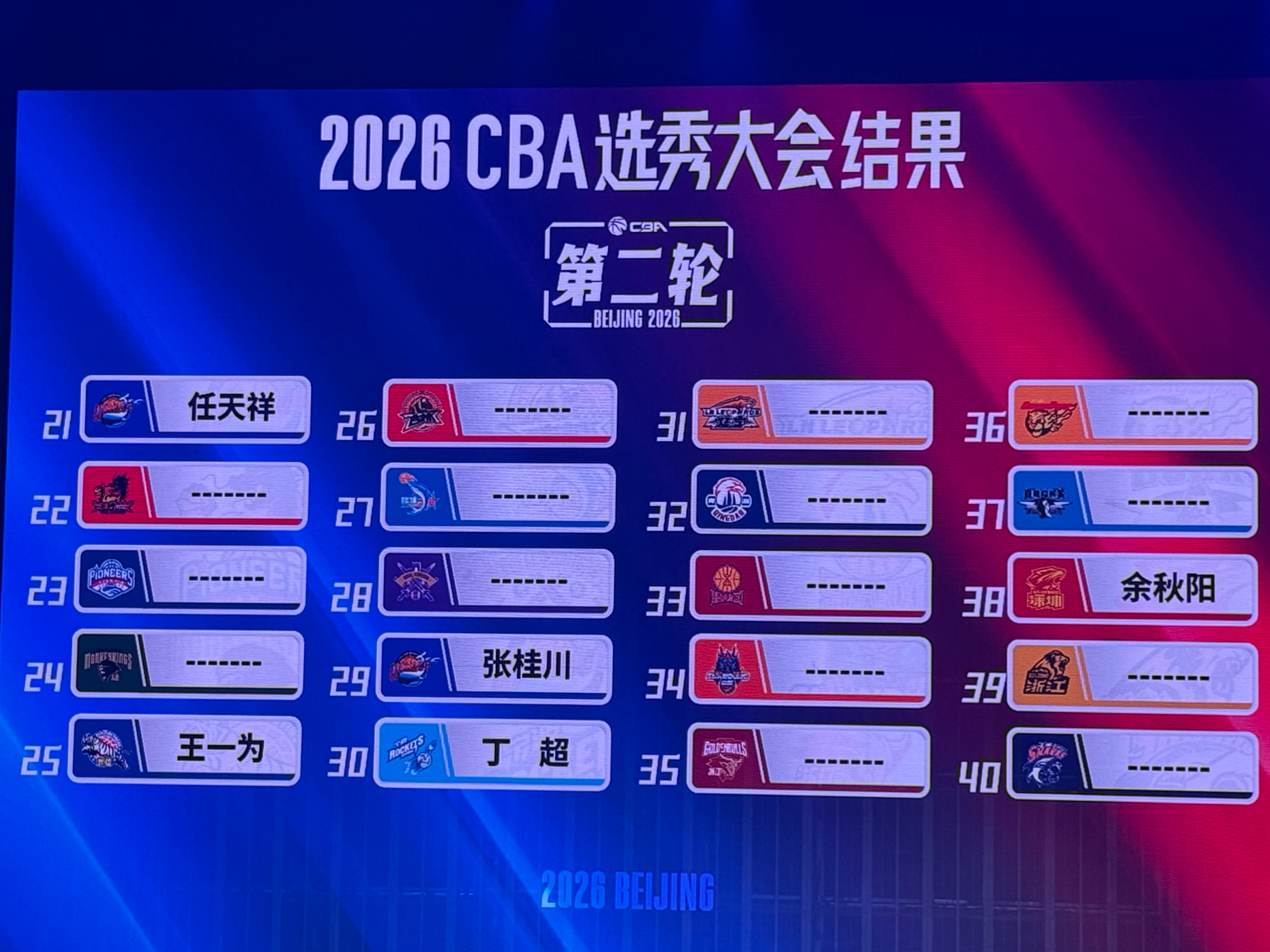 2026cba选秀大会宋昕澔CBA状元2026CBA选秀大会，两轮合计18人被选