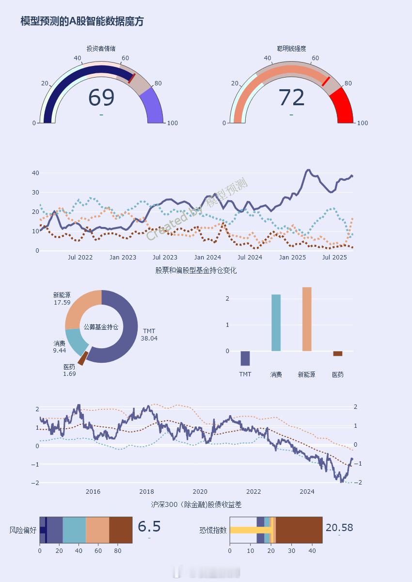一步一步往上爬！ ​​​