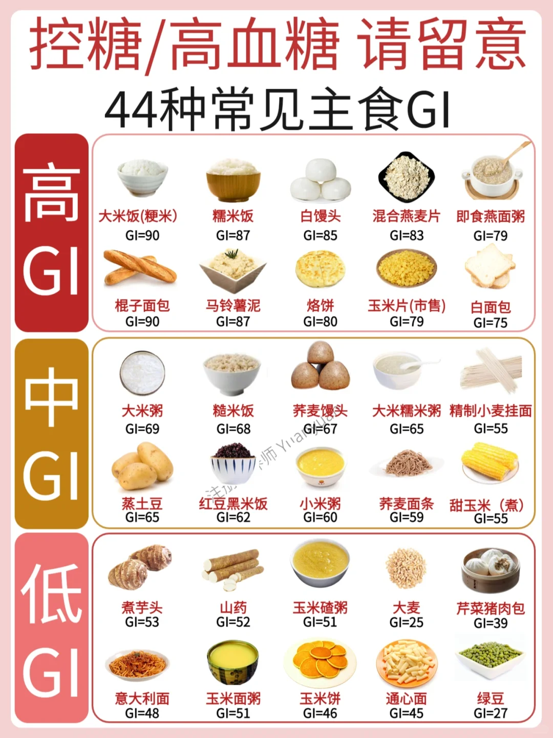 【控糖必看】44种食物GI  控糖饮食