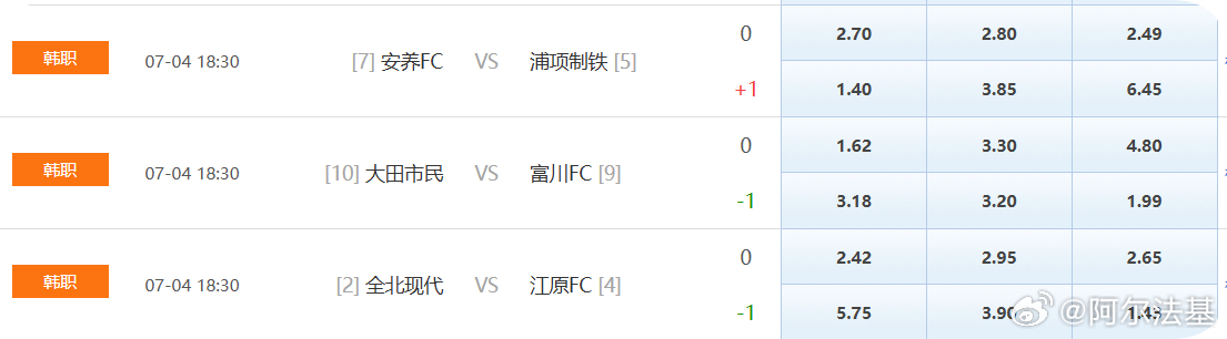 这韩职还要猜？ 