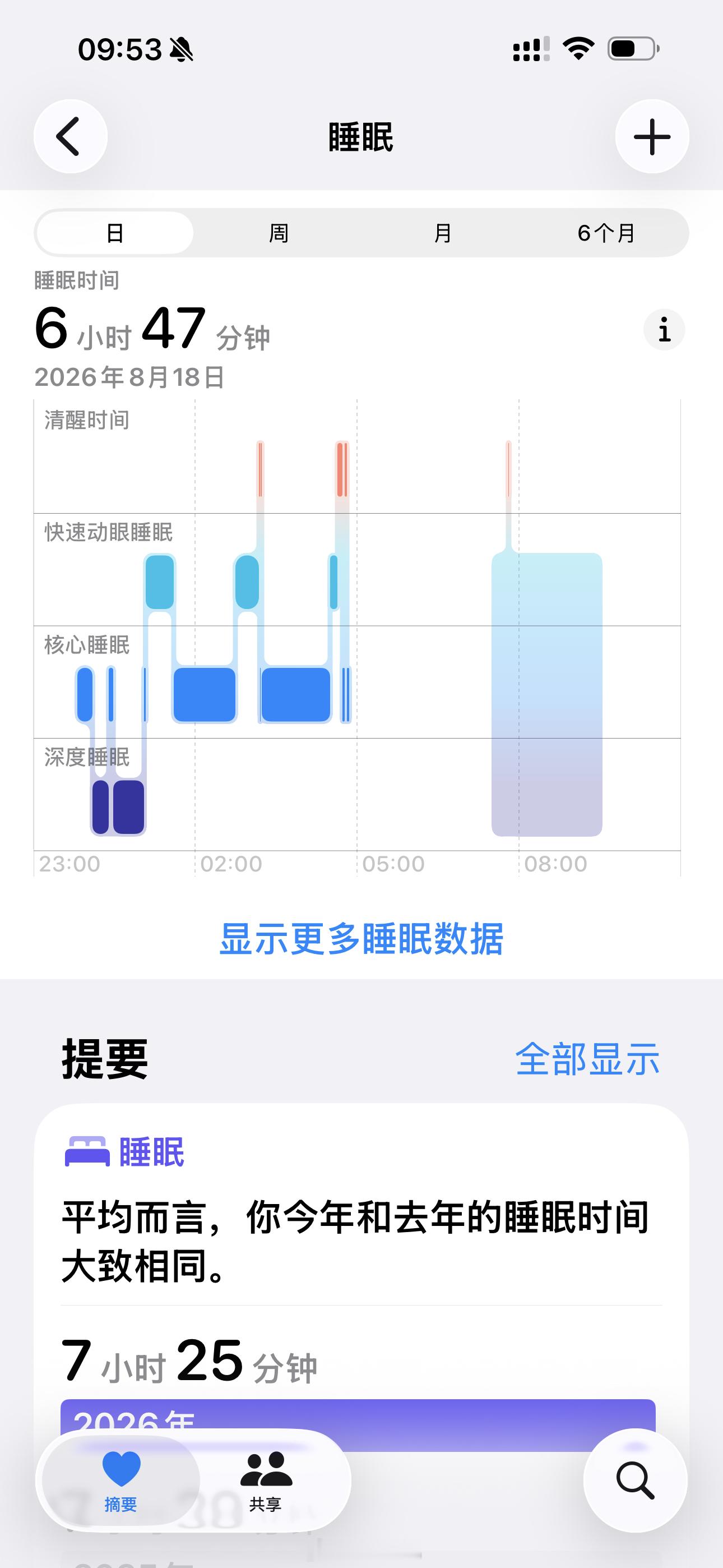 我困昏了 