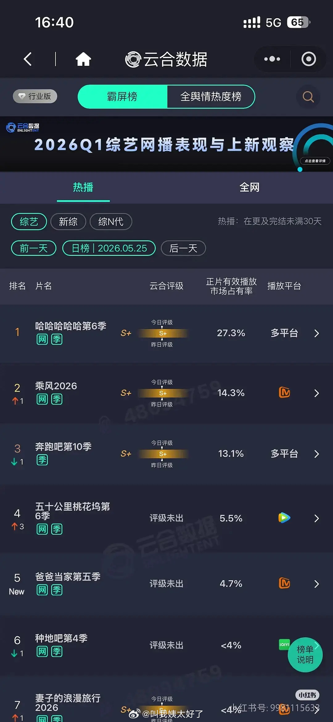 跑男为什么每一次阵容大换血，播放量都会崩？ 