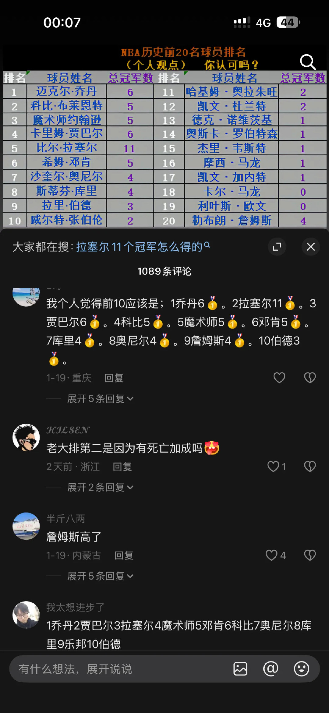NBA历史前20名球员排名，你认可吗？詹姆斯第20，高了？ 