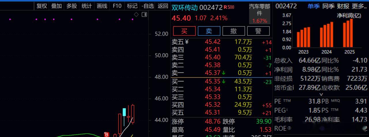 双环传动   下车了  拿了半个月了！！！也有收货9个多点了！！ 