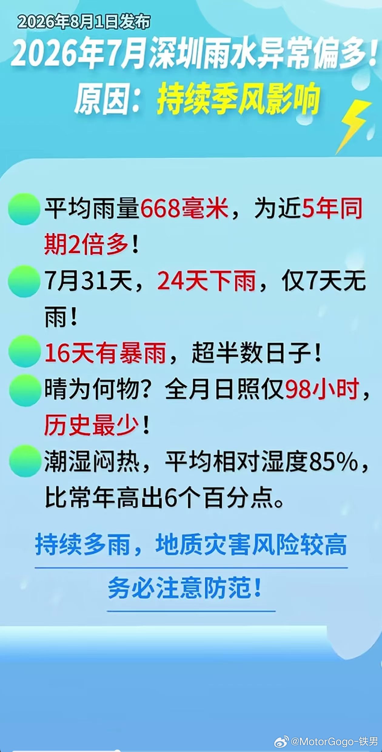 头上都快长蘑菇了，真的。头发潮到快欧巴成那种顺产头了。 