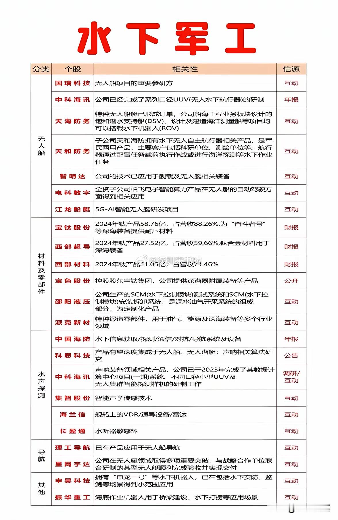 水下军工概念：深蓝赛道技术突破涌现​资本市场对深海科技关注度持续升温，我国企业在