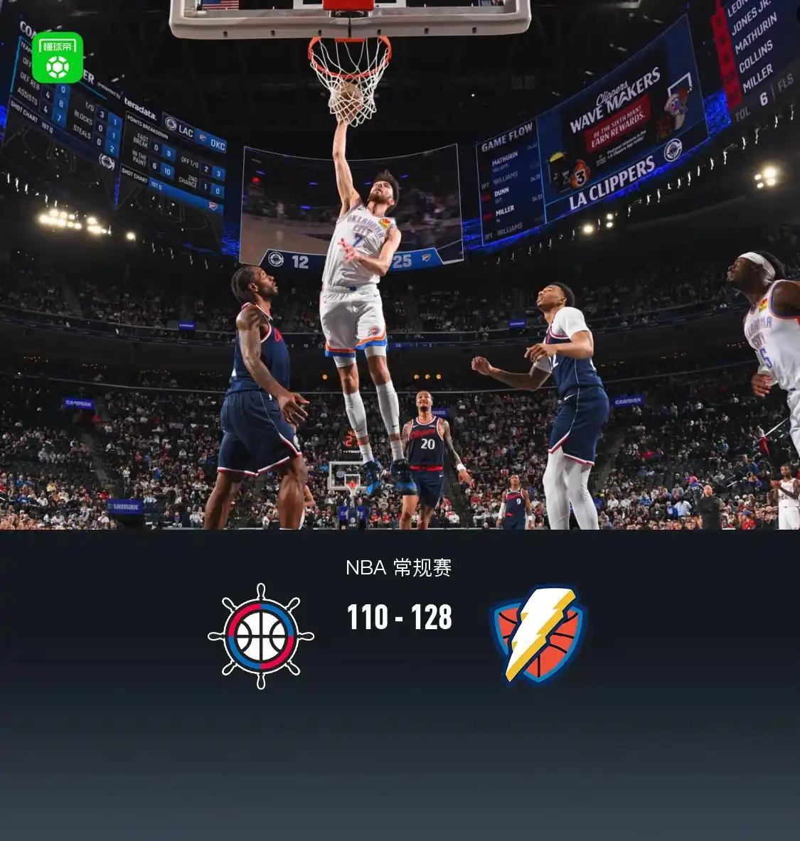 你以为雷霆只有亚历山大可怕，其实雷霆可怕的还有霍姆格伦、杰伦－威廉姆斯，还有多特