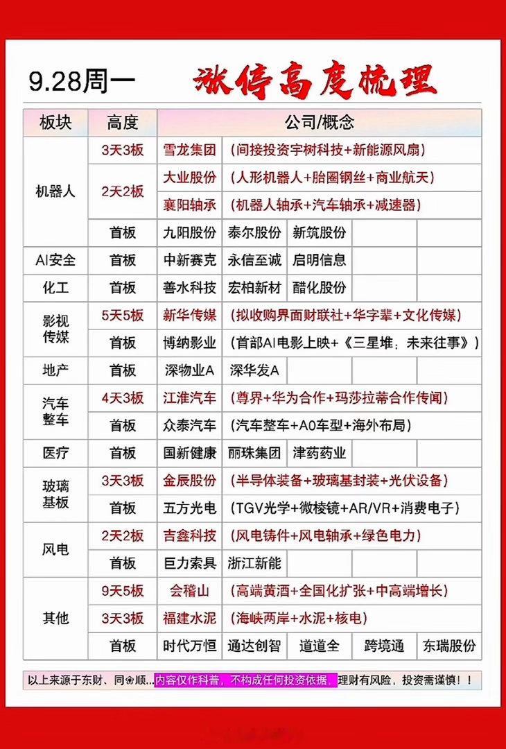9月28日涨停高度个股9月28日的涨停板梯队看得人有点恍惚，连板高度直接卡在了5