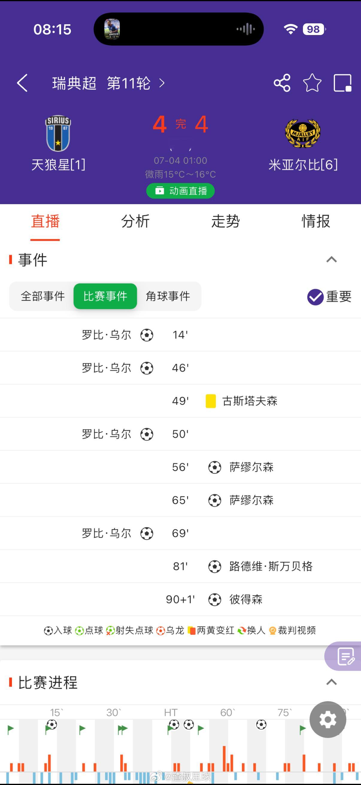 这一场也牛逼，平其他 