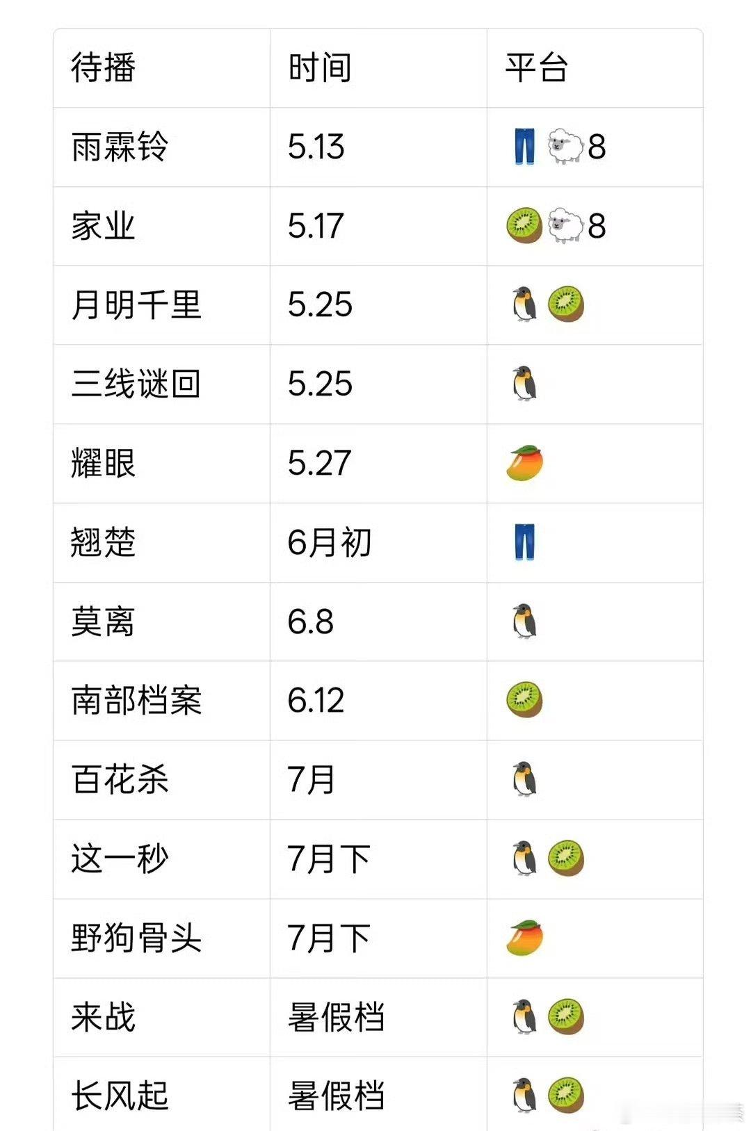 表格里基本都是我会看首播的剧，除了《月明千里》《莫离》———— 雨霖铃 5.13