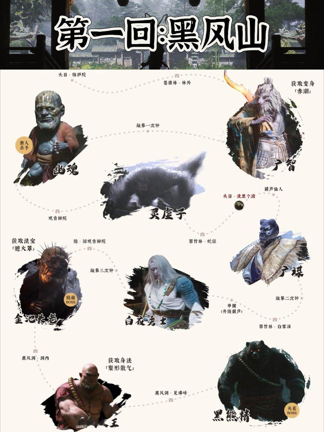 黑神话悟空，大家都打到什么进度了，通关了吗？给大家搬个攻略路线合集，照着这个流程