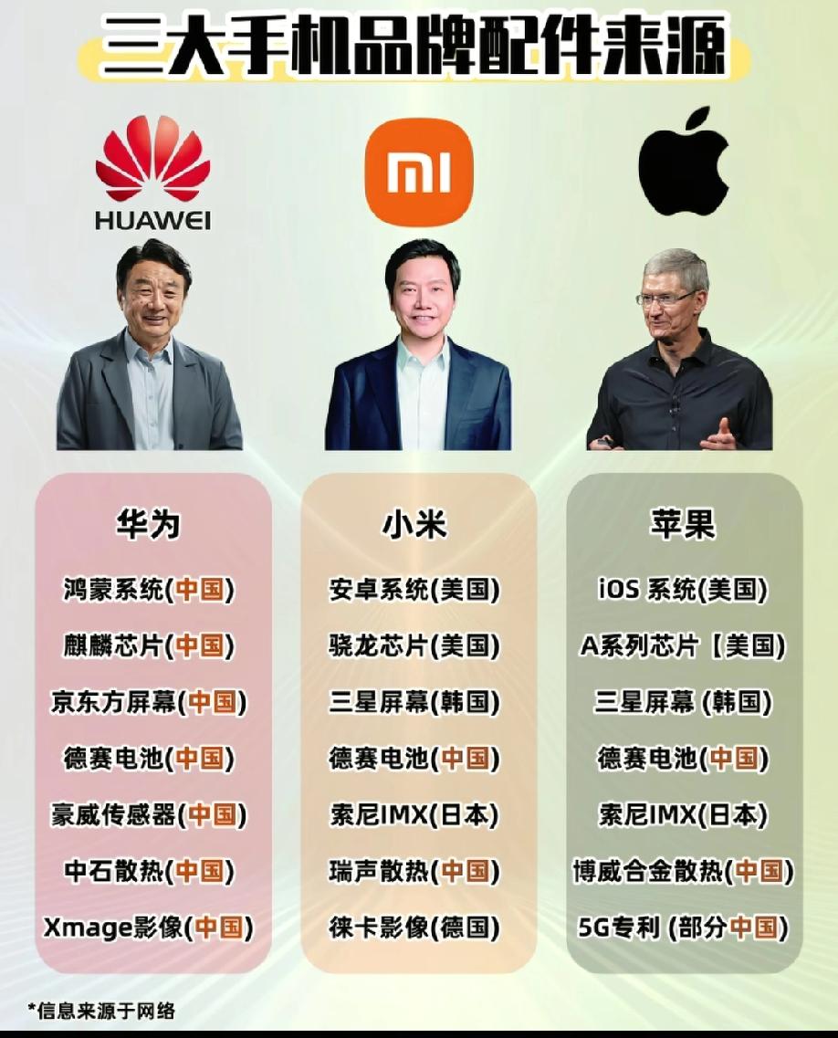 修手机的人说不要买第一个，多买第二个、第三个。
说明什么情况，说明第一个，维修人