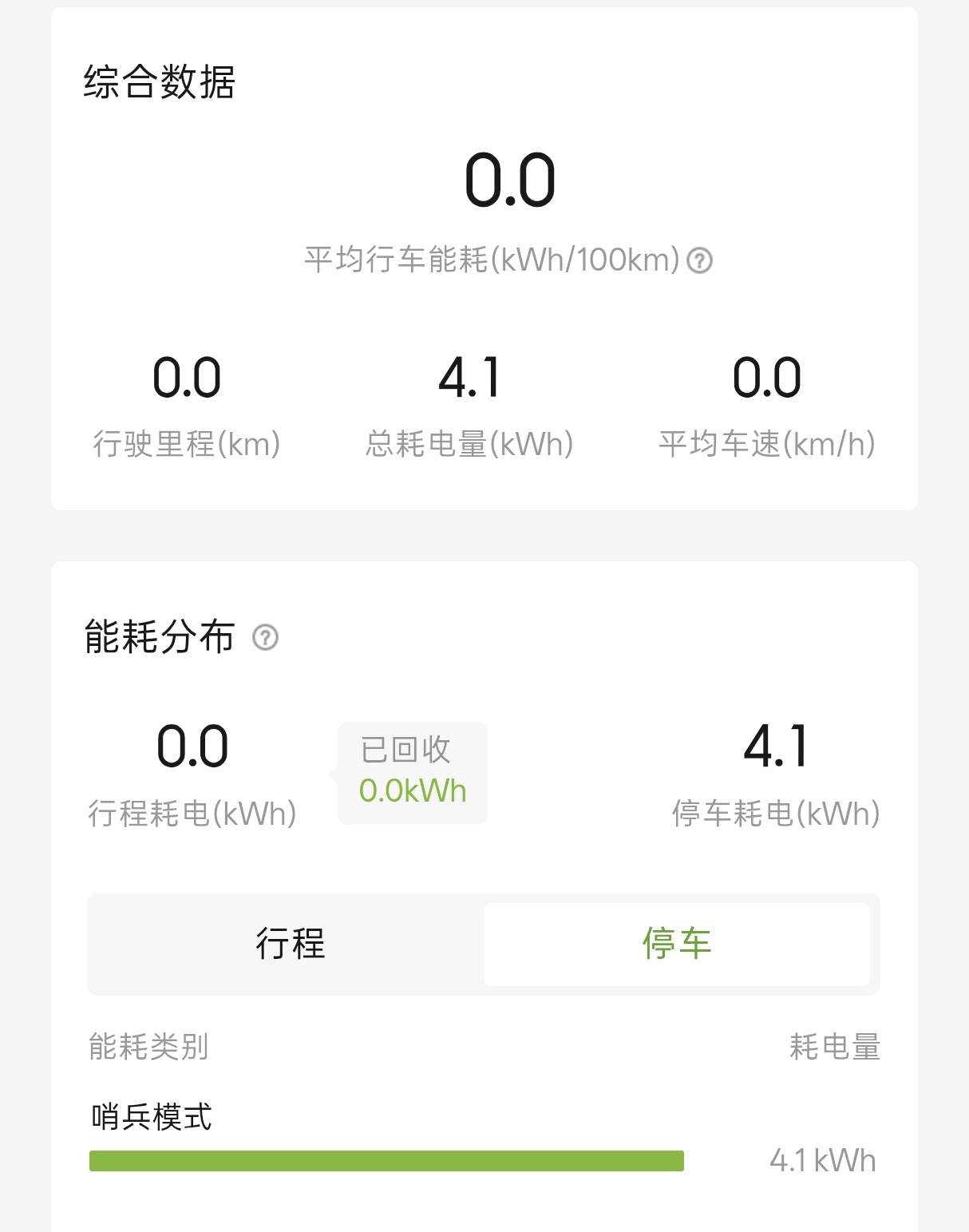 2026款小鹏P7+的哨兵模式耗电量是4度/24小时。 也就是每小时大约0.17