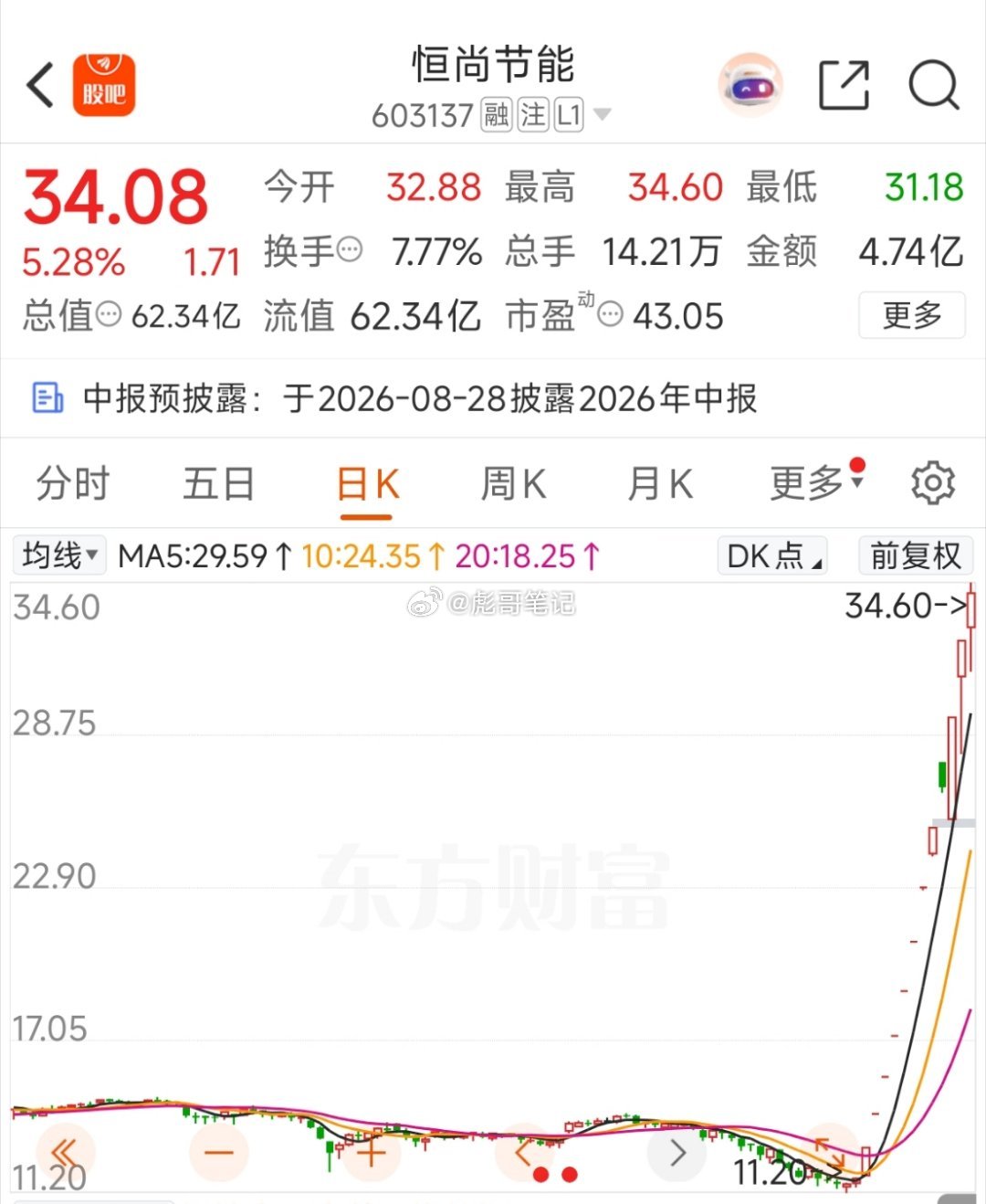 恒尚节能，打造一波流的高度！收购属性，不在乎它在炒什么，重点在高度！ 