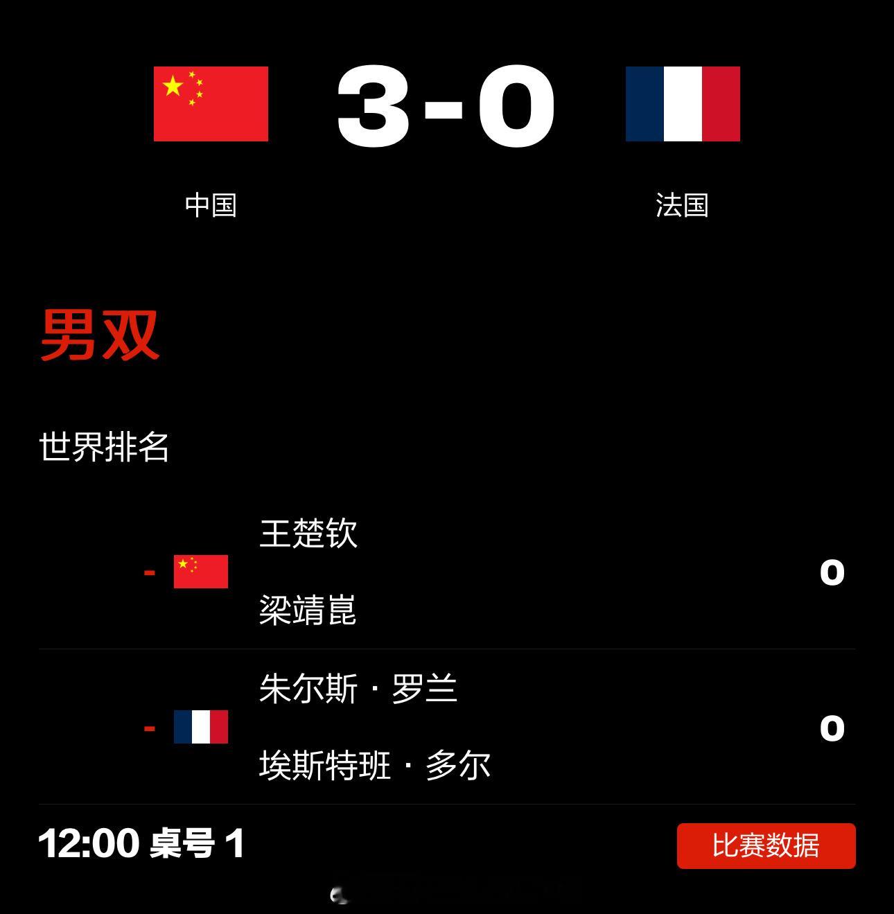 谁敢输一局🖕🏻🖕🏻🖕🏻 