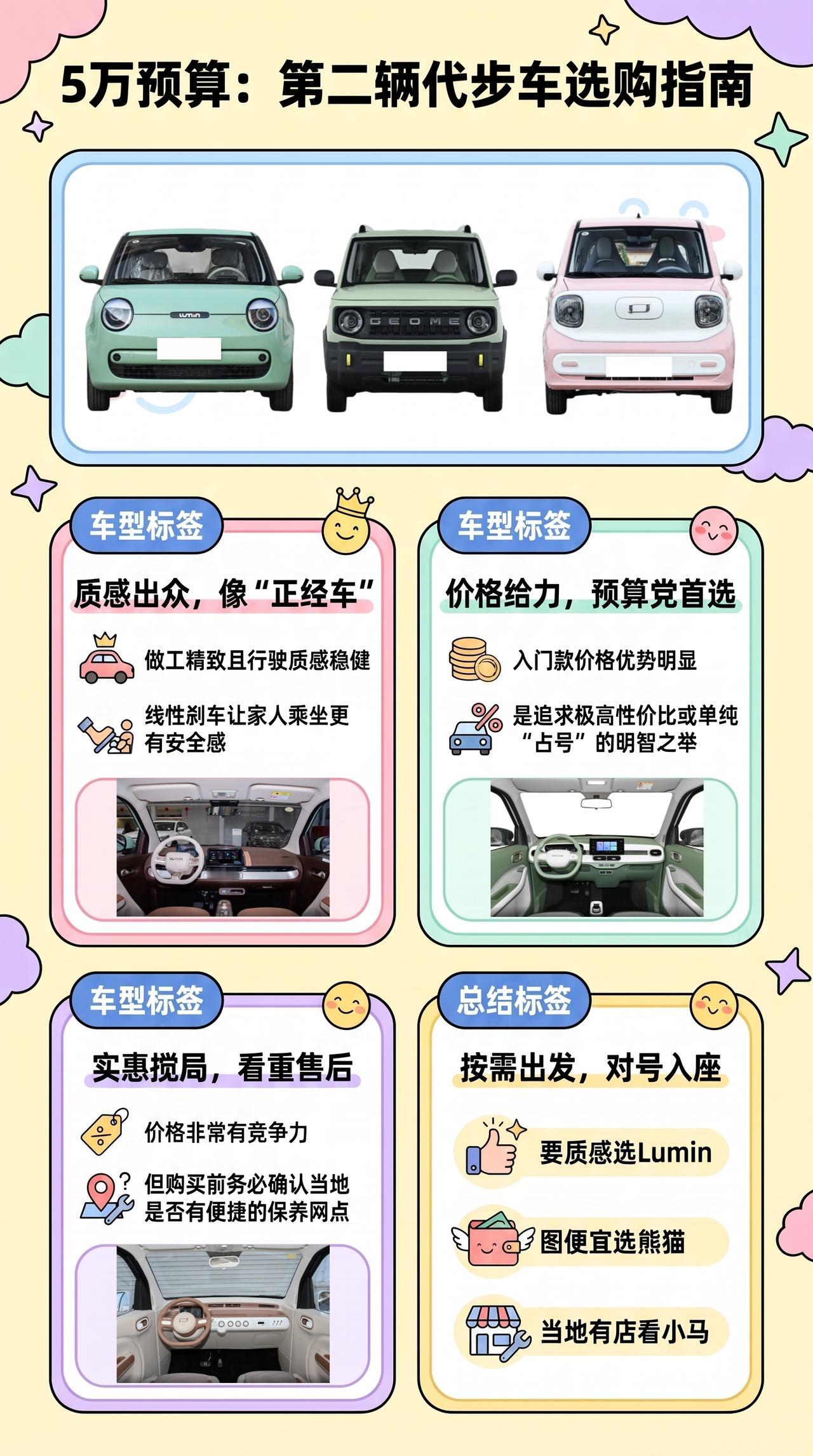 5万预算，买第二辆代步车，Lumin、熊猫mini、小马，先想清楚一件事！
家里