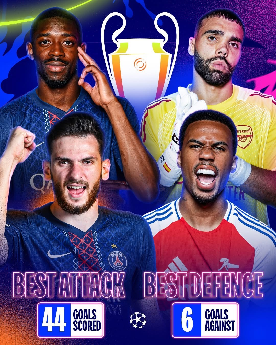 矛與盾嘅對決！！UCL