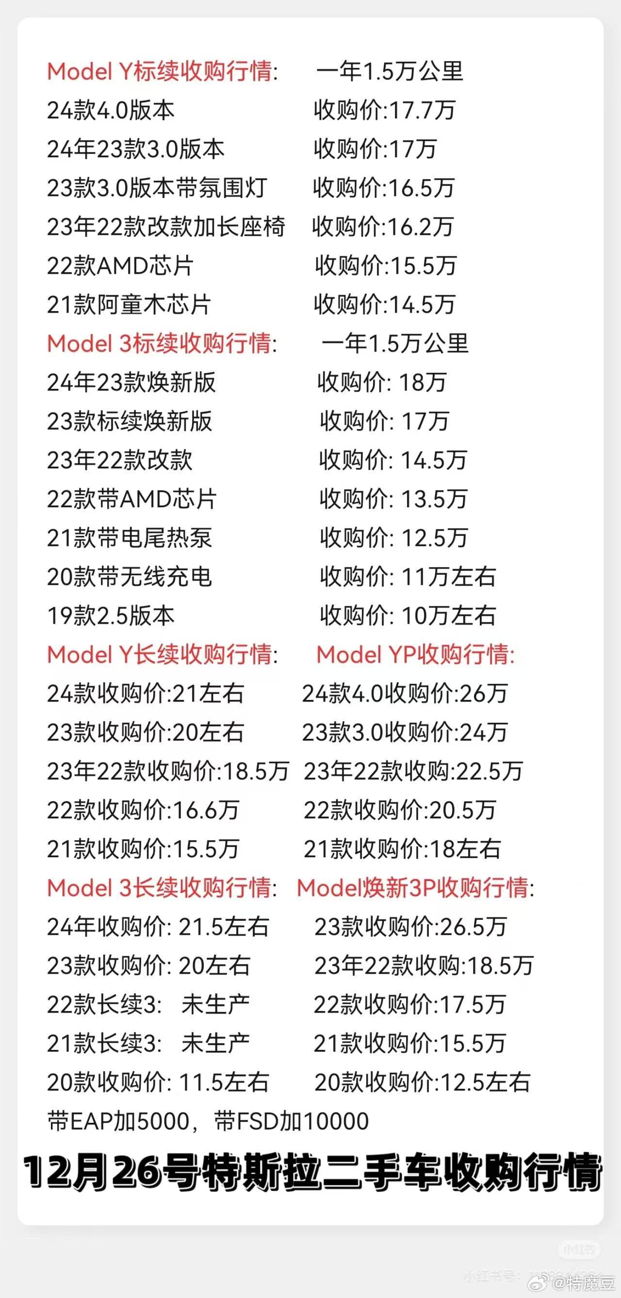 我怎么感觉这特斯拉二手车回收图很像华强北iPhone回收图[允悲]果然很电子产品