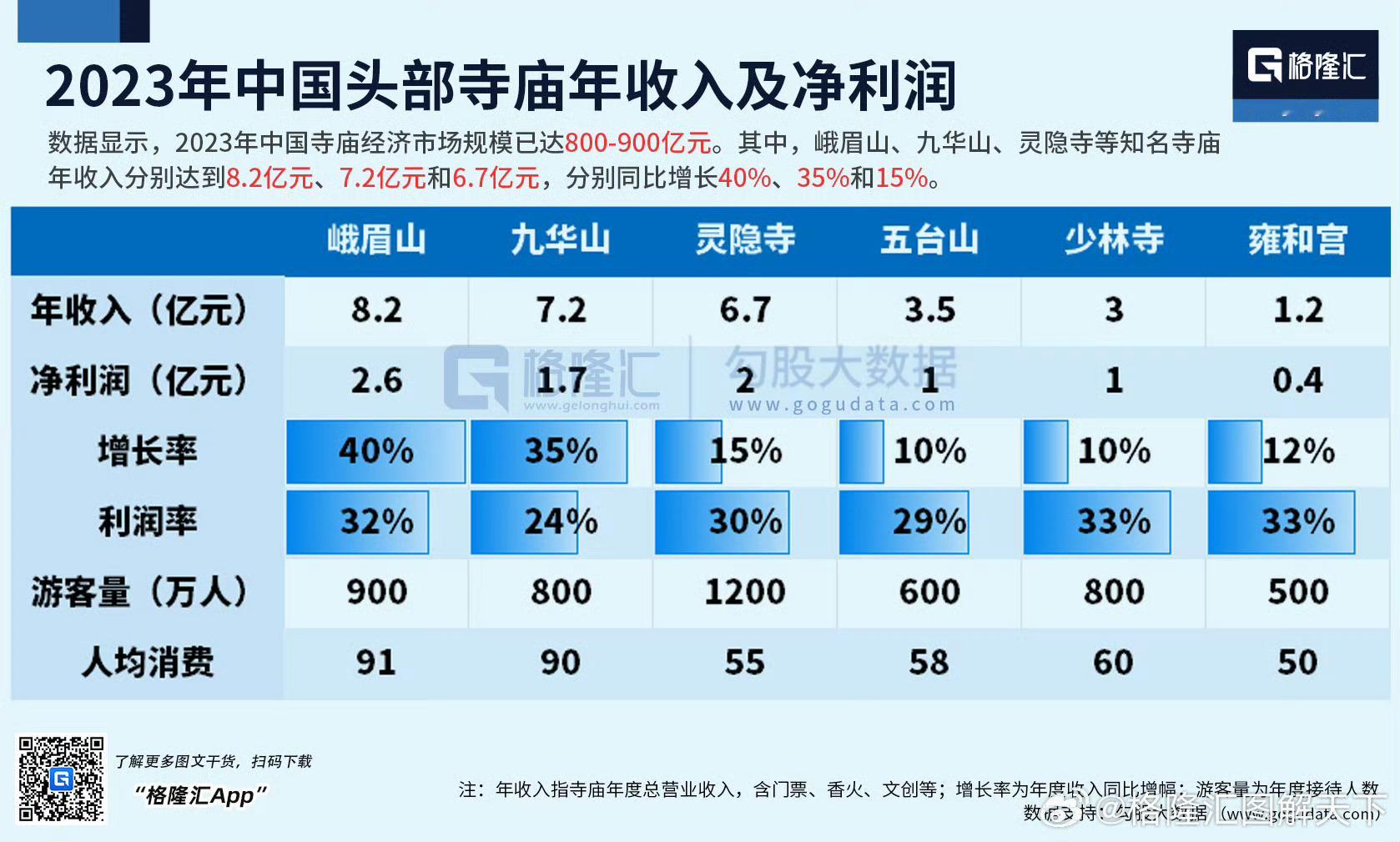 寺庙比上市公司还赚钱？ ​​​