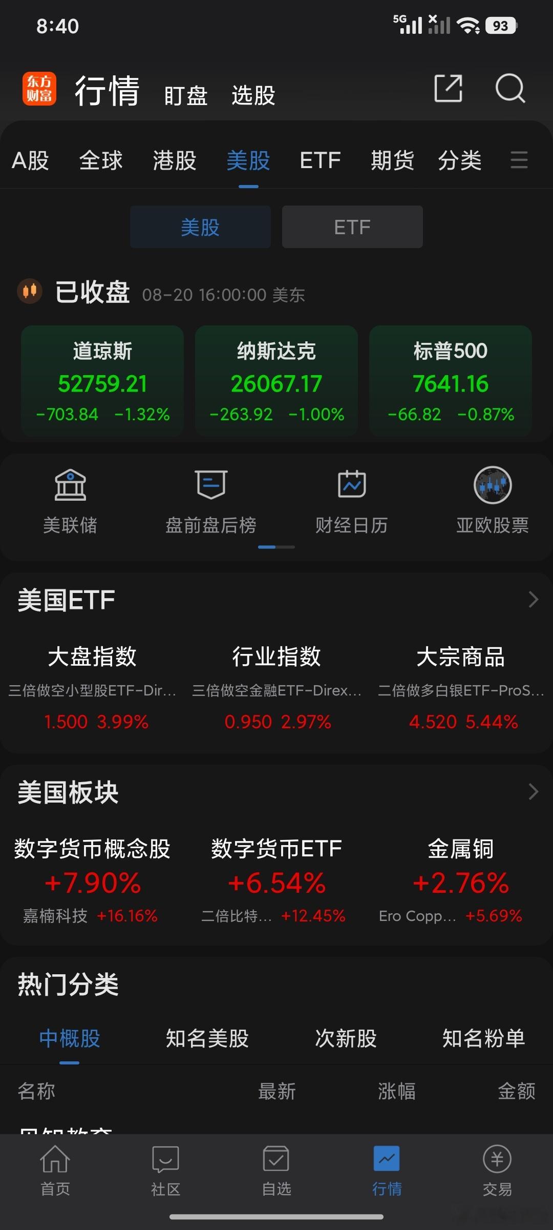 外围表现不佳，但是变盘已经结束稳扎稳打逢低吸纳即可。 