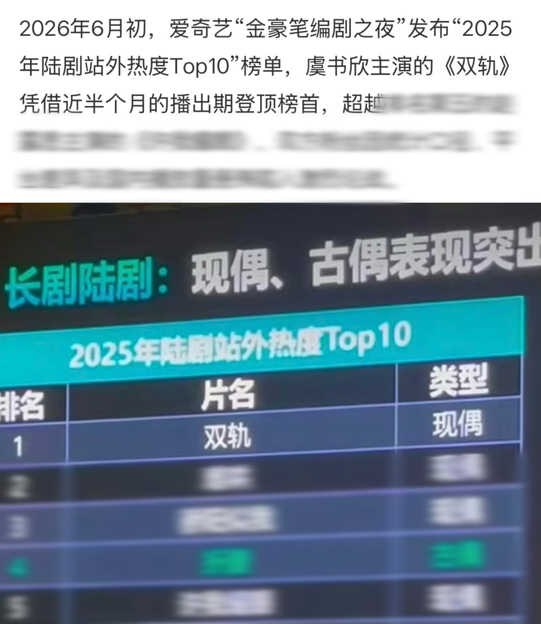 演员虞书欣实绩认证，走到哪都是行业标杆🏅第六届金豪笔编剧之夜爱奇艺官方认证：虞