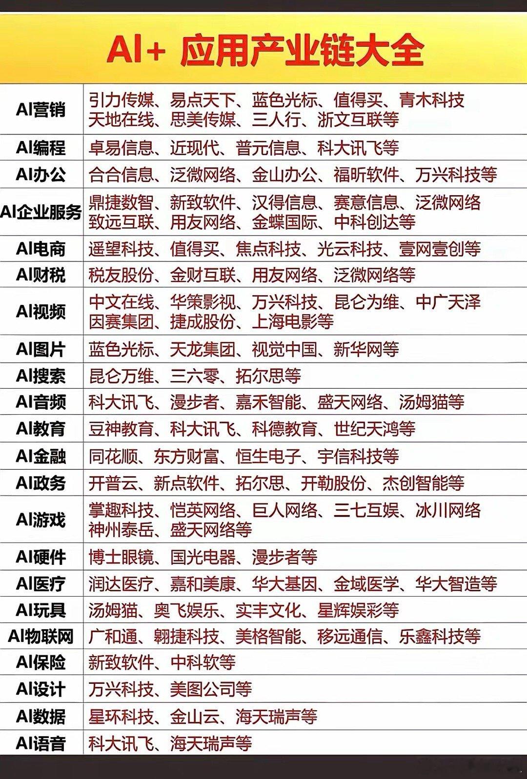 Ai+应用产业链大全！港股智谱大涨近42%，AI应用获得市场空前关注，相关AI应