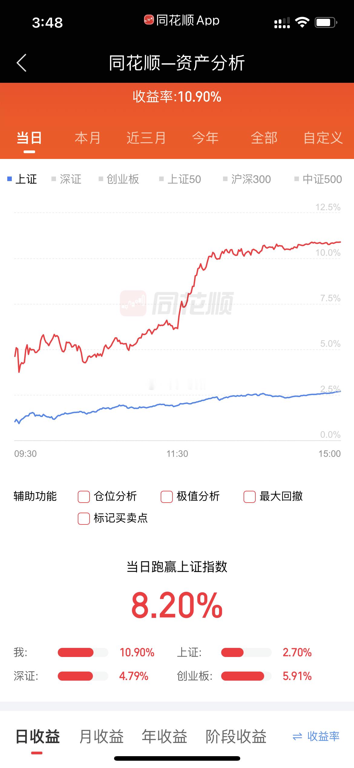 停战！反弹！千金难买牛回头！ 