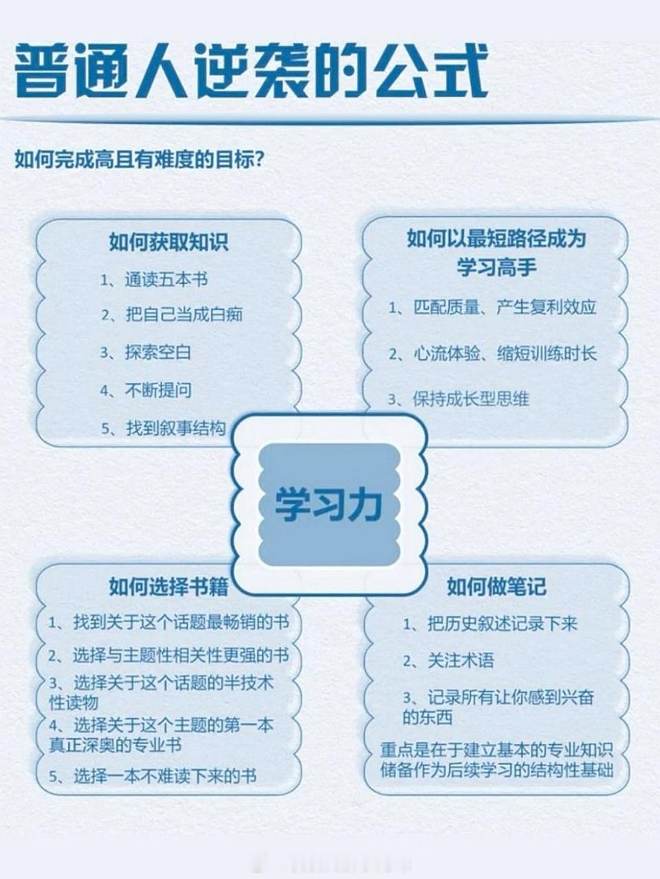 普通人逆袭的公式 