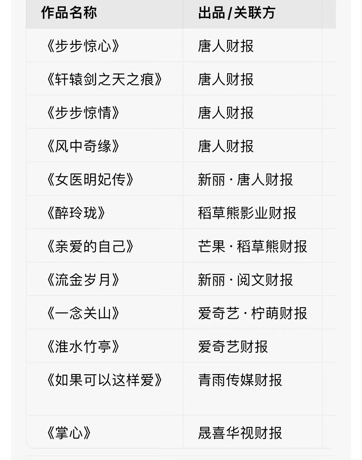 14年前步步惊心周边长啥样刘诗诗财报女王含金量还在🆙中，不完全统计，12部女主