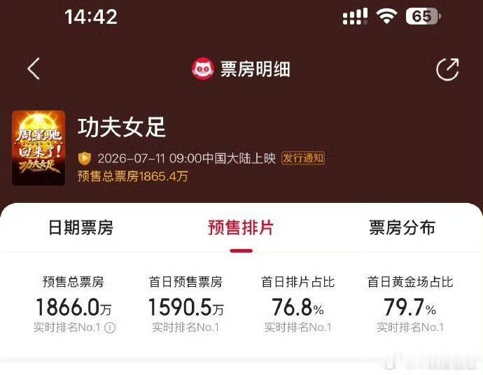 周星驰票房号召力还得是星爷啊 