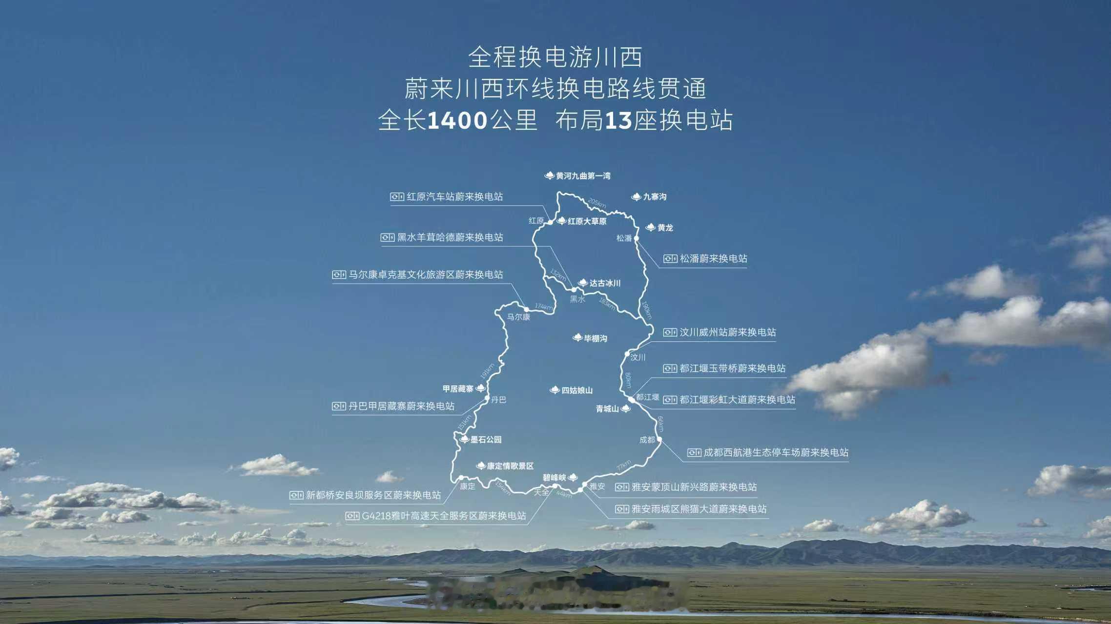 蔚来川西环线换电路线贯通，成都为起点，全程1400公里，沿途布局13座蔚来换电站