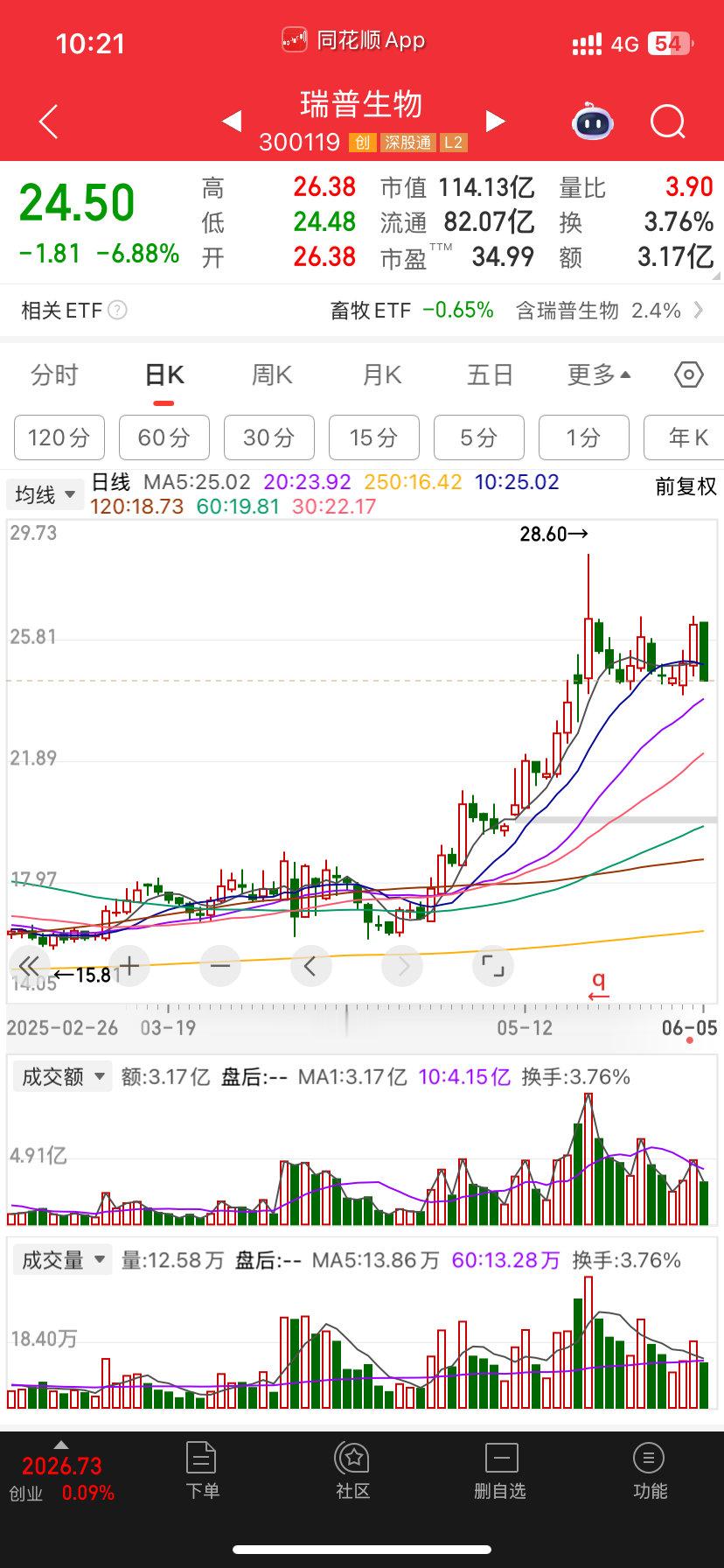 八十个点没有二十点的坑怎么能折腾结束走的很好看我都觉得奇怪还是经验第一  鸡狗历
