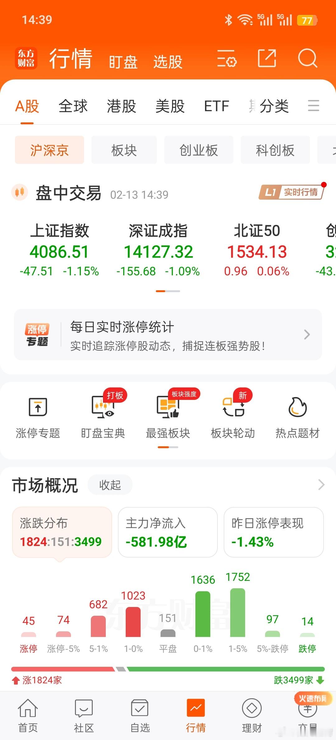 A股 绿的好过春节 