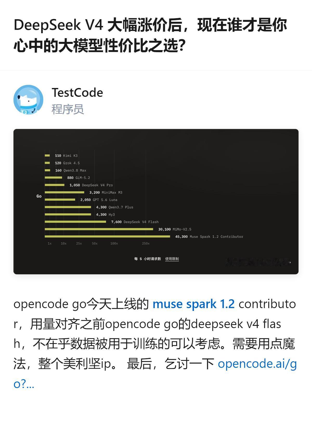 DeepSeek V4涨成这样，性价比大模型的坑位直接被挤出来了，现在选的时候得