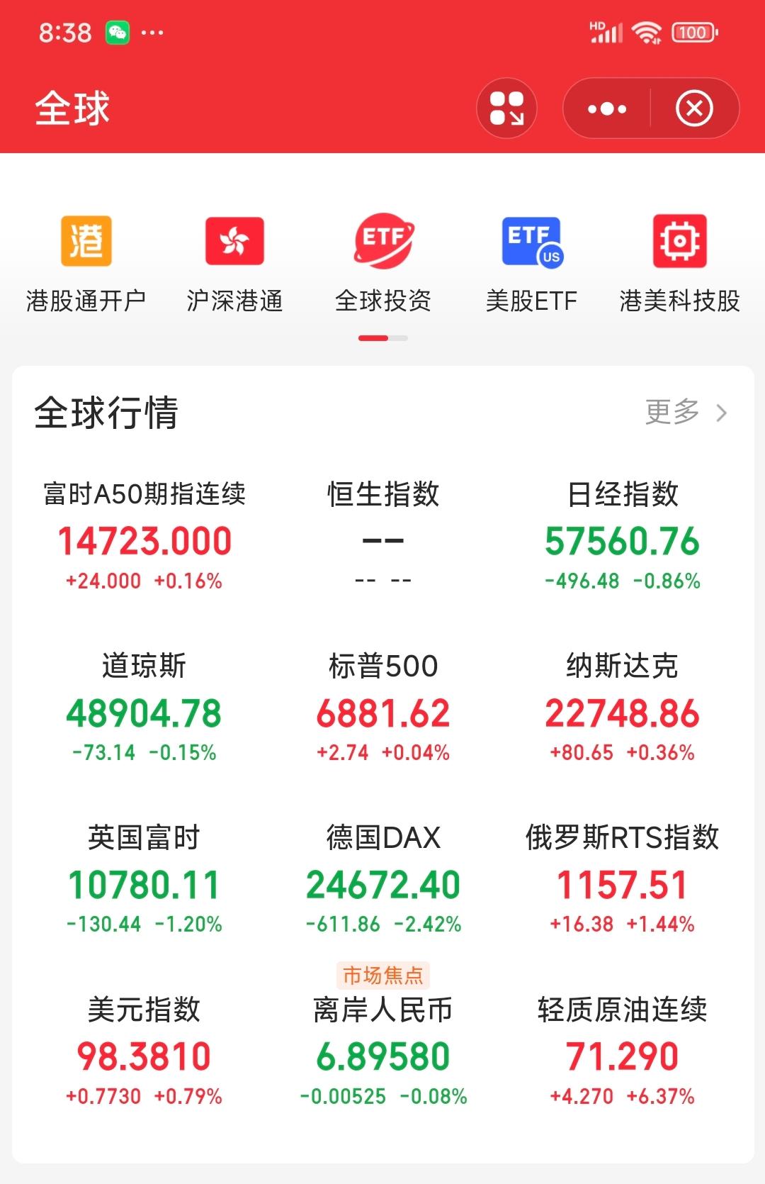 隔夜全球资本市场最新消息球！
        美三大股指低开高走，收盘涨跌不一；