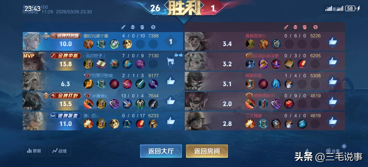 对面真的是太惨了。
对面的阿轲，死亡一次，最后面打败她，只得了19个金币，这么不