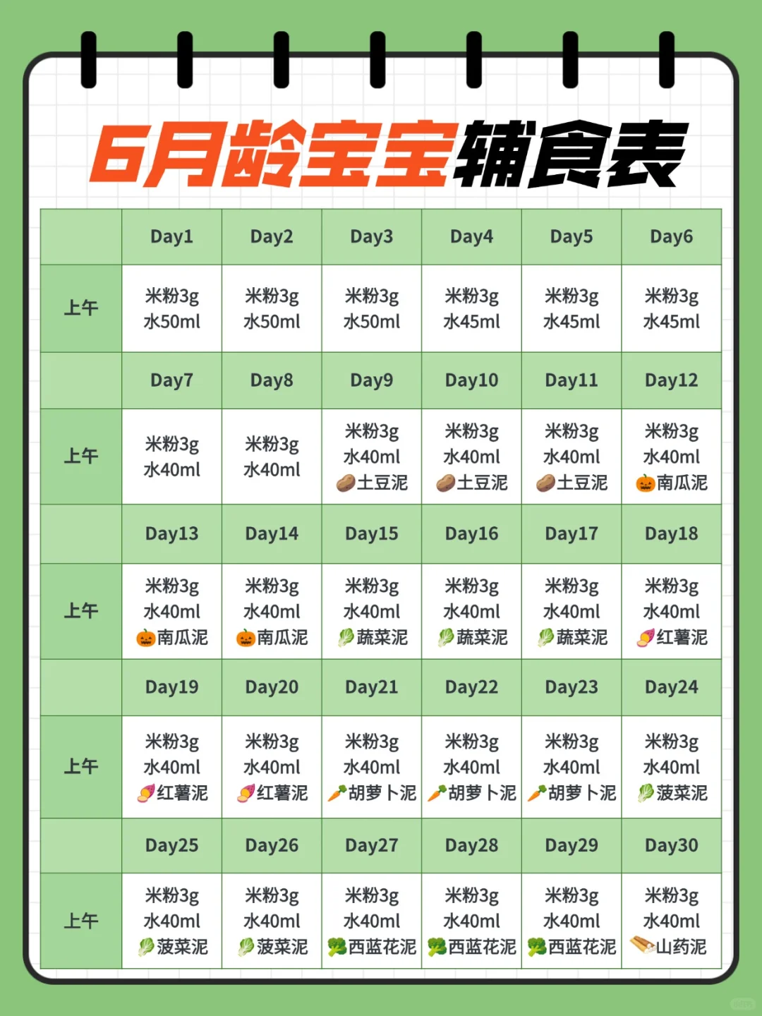 🔥保姆级6-12月宝宝辅食添加表❗建议打印