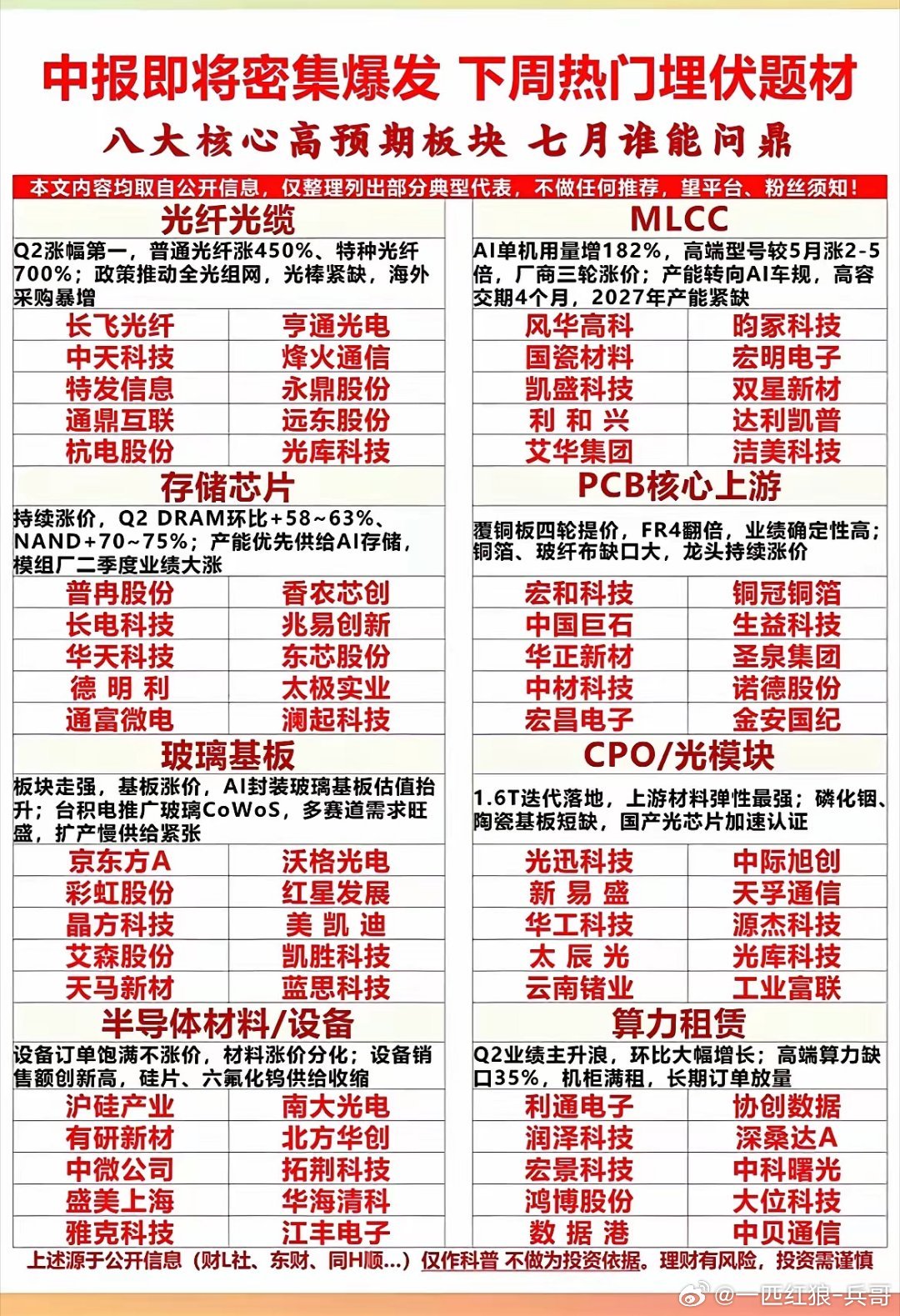 中报行情要来了！8个高预期赛道提前梳理！马上迎来半年报集中披露期，不少细分行业二