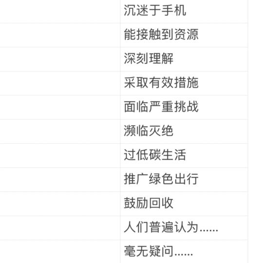 高考倒计时｜无准备突击默写📝高考重点词组✨